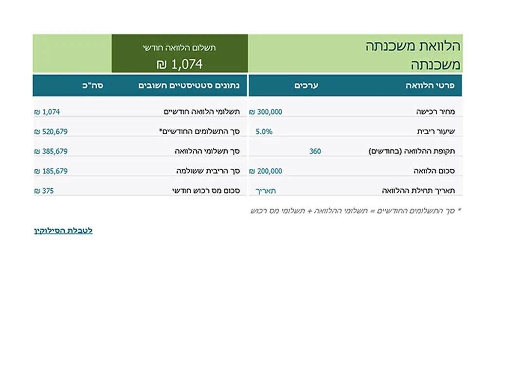 מחשבון משכנתה modern simple