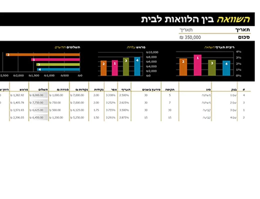השוואה בין הלוואות לבית modern simple