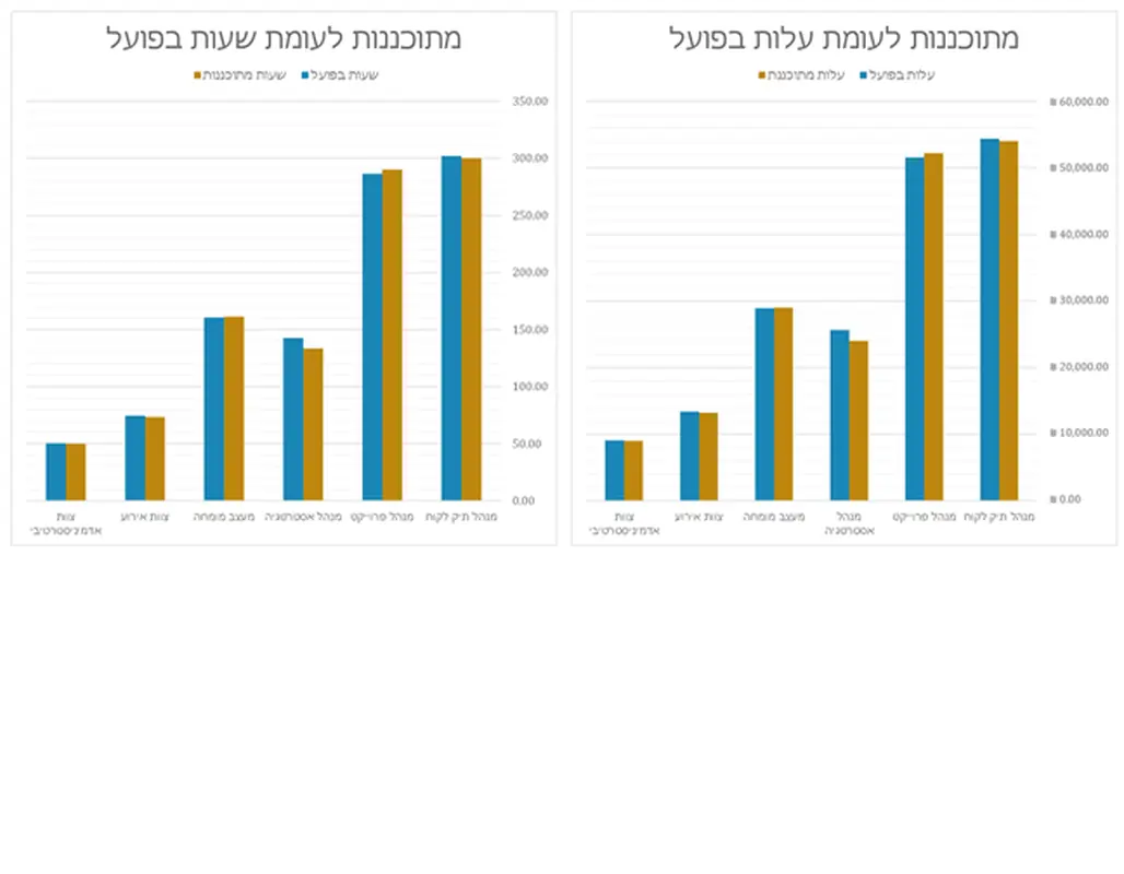 כלי מעקב אחר תכנון אירוע modern-simple