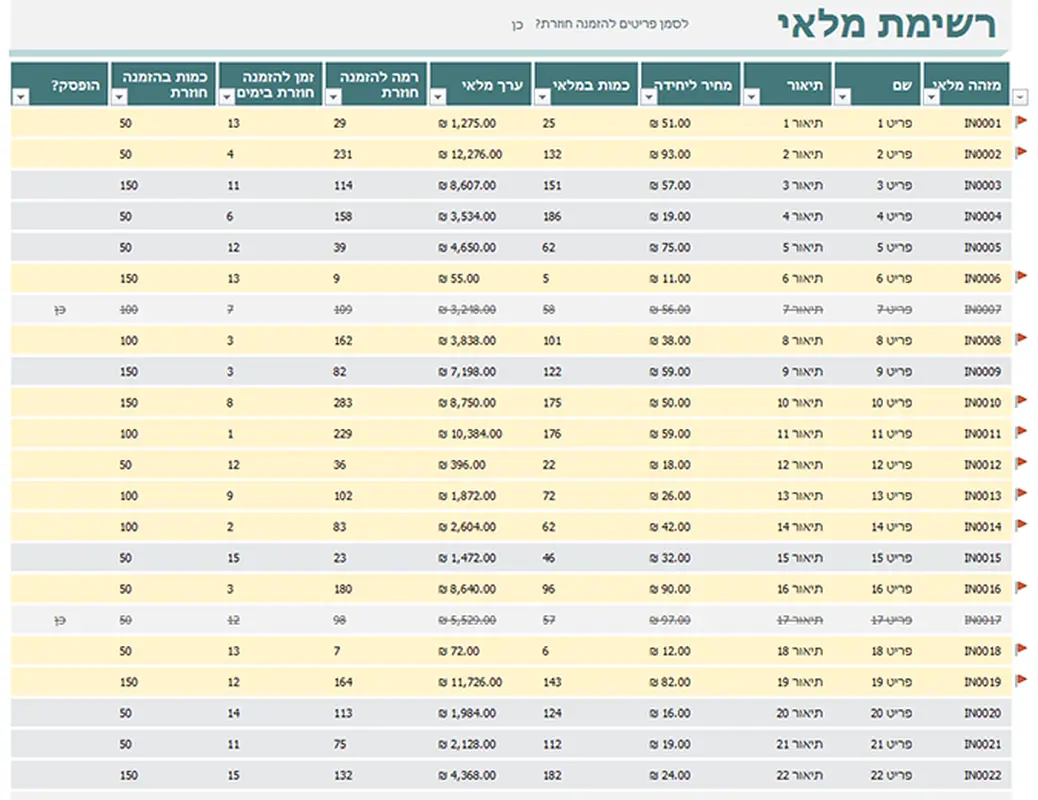 רשימת מלאי עם הדגשה להזמנות חוזרות modern simple
