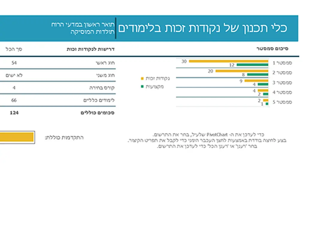 כלי תכנון של נקודות זכות בלימודים modern-simple