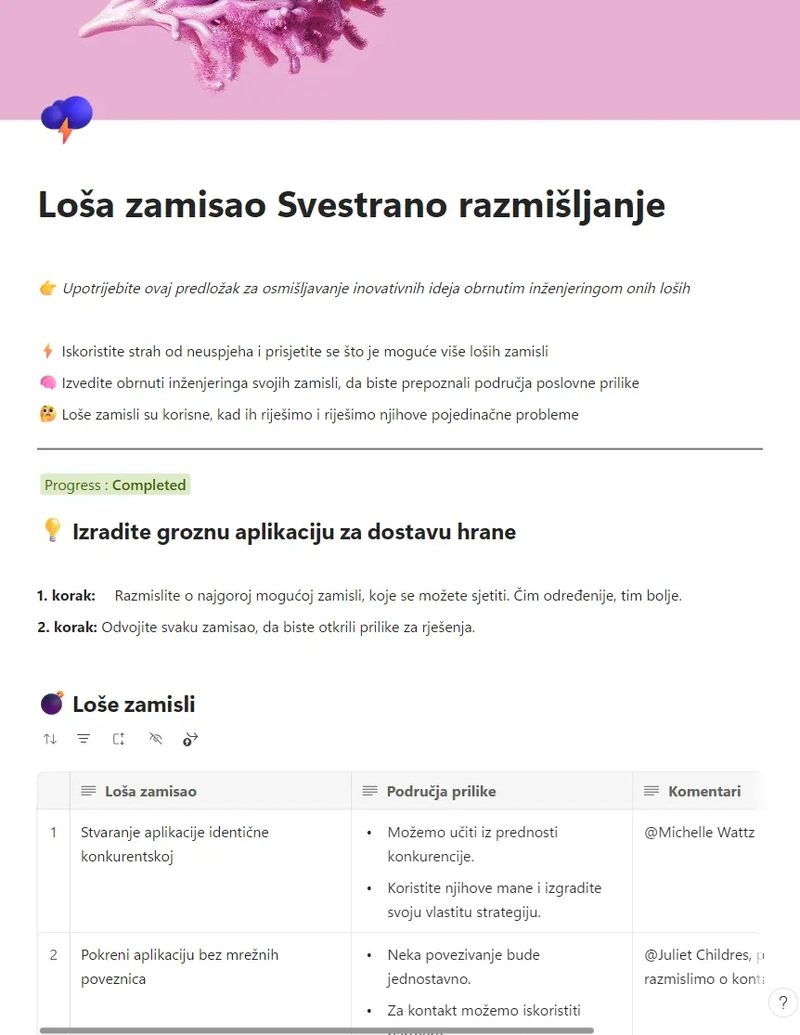 Loša zamisao Svestrano razmišljanje