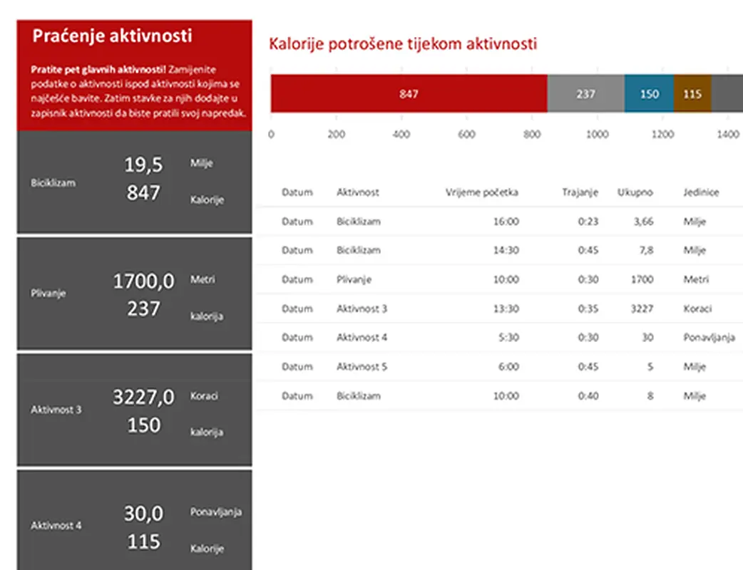Praćenje aktivnosti modern simple