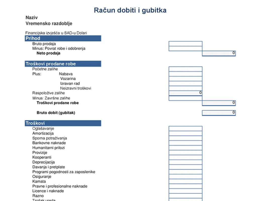 Godišnji račun dobiti i gubitka