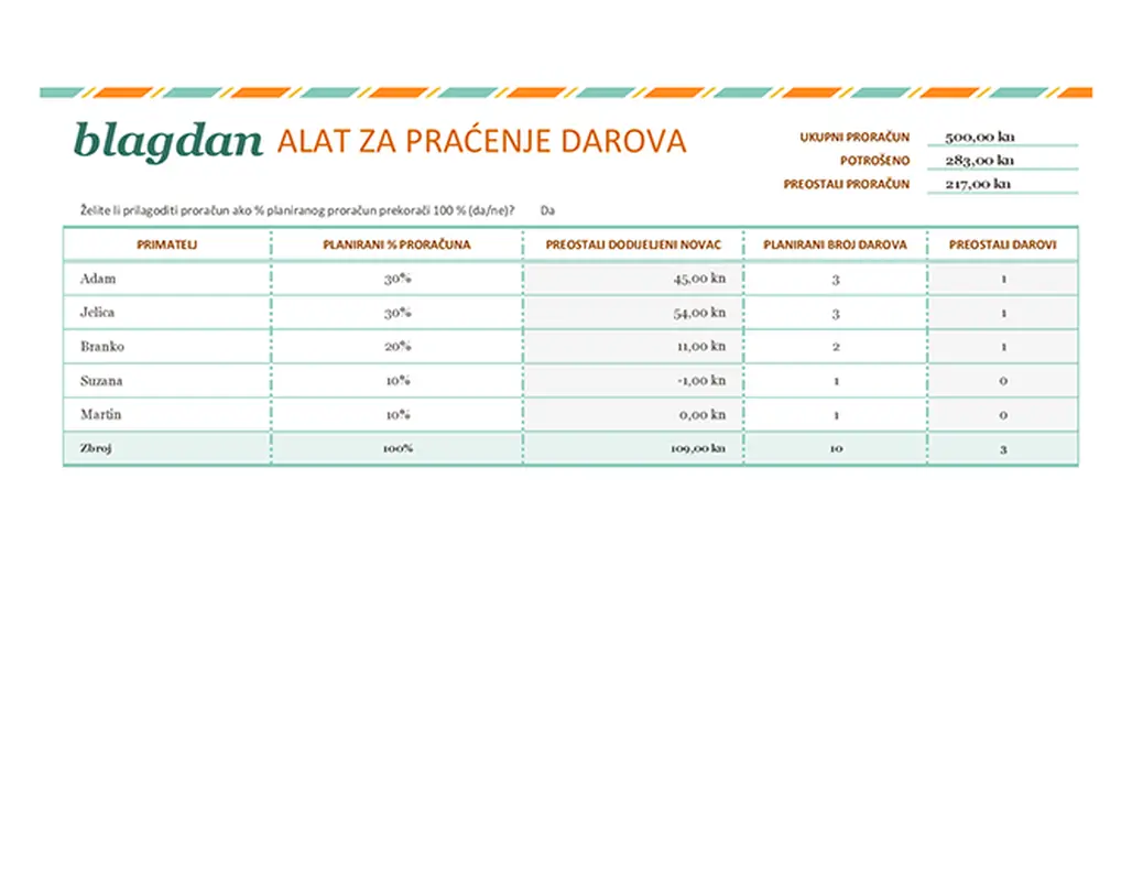 Popis blagdanskih darova modern simple