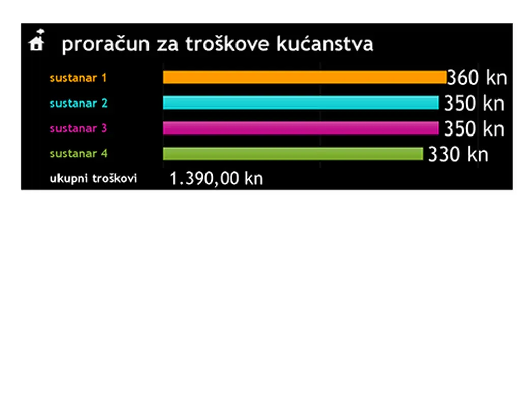 Proračun za kućne troškove modern simple