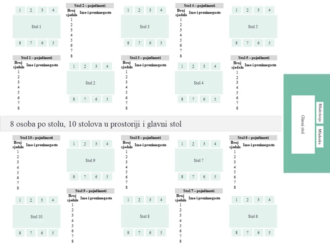 Raspored sjedenja na vjenčanju