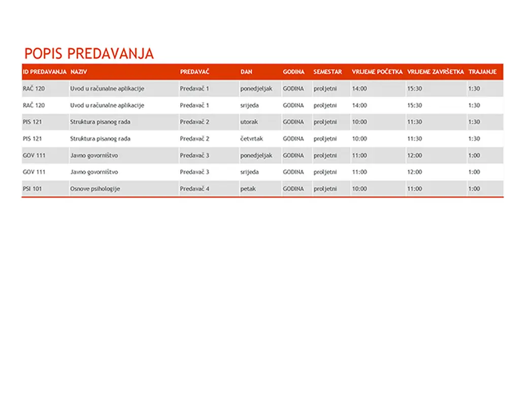 Praktičan prikaz semestra modern-simple