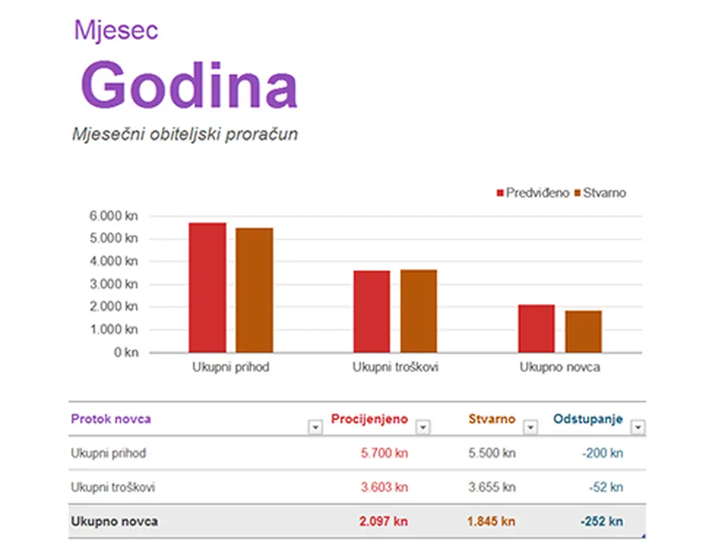 Mjesečni obiteljski proračun modern simple