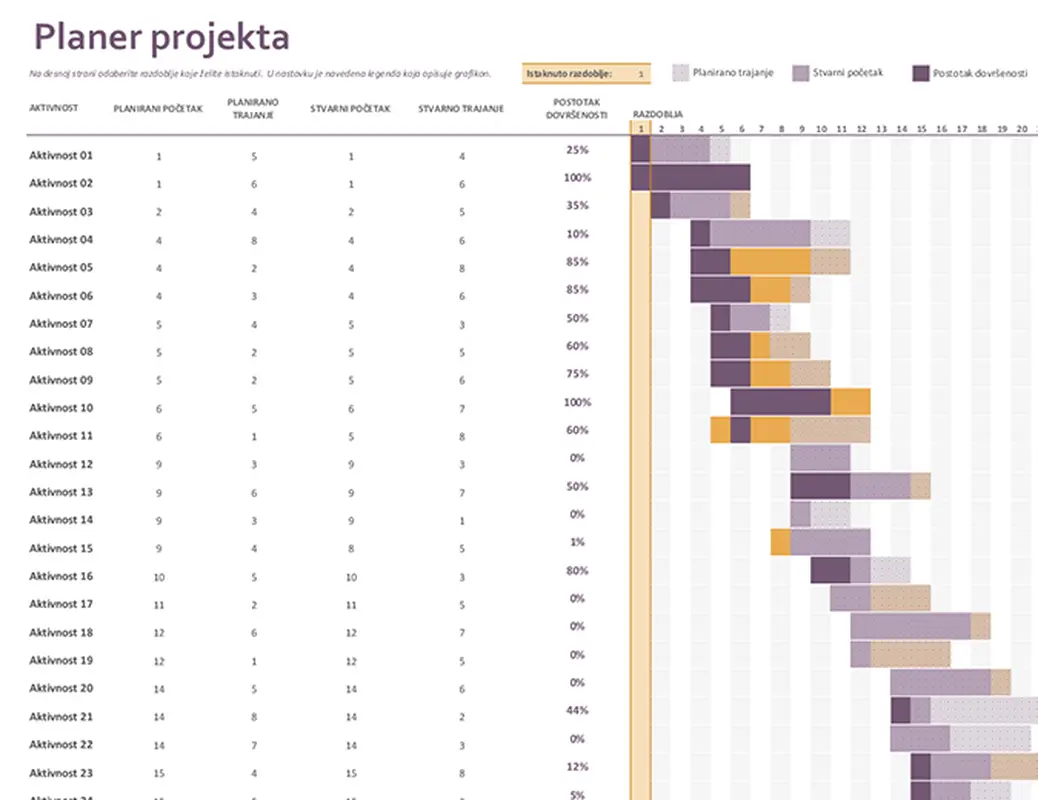 Planer projekta s Ganttovim dijagramom modern-simple