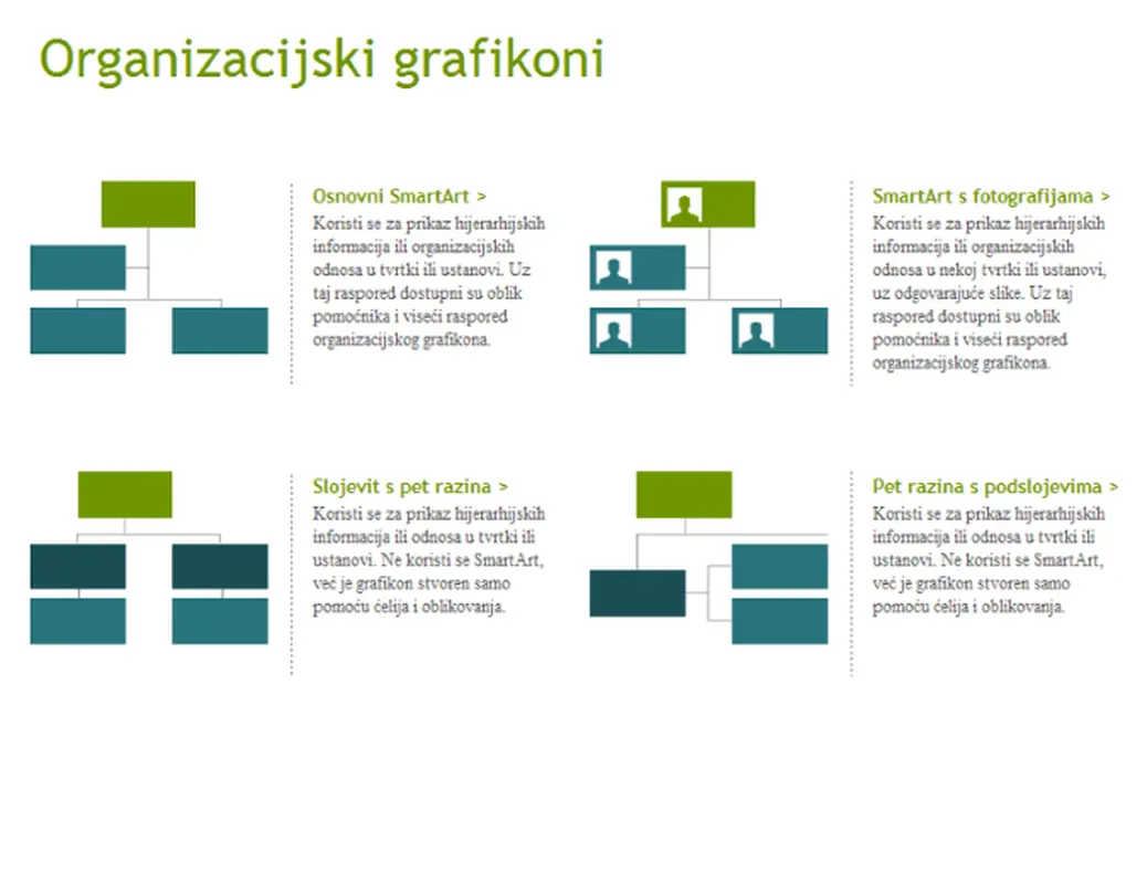 Organizacijski grafikoni (vizualni)