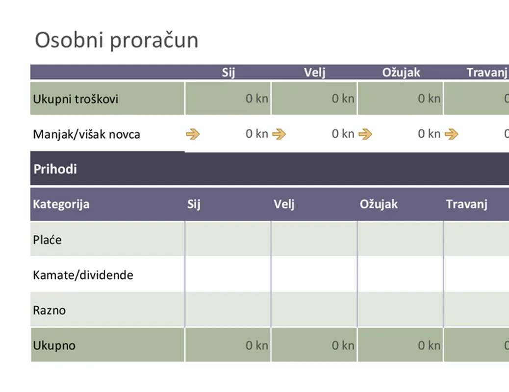 Osnovni osobni proračun