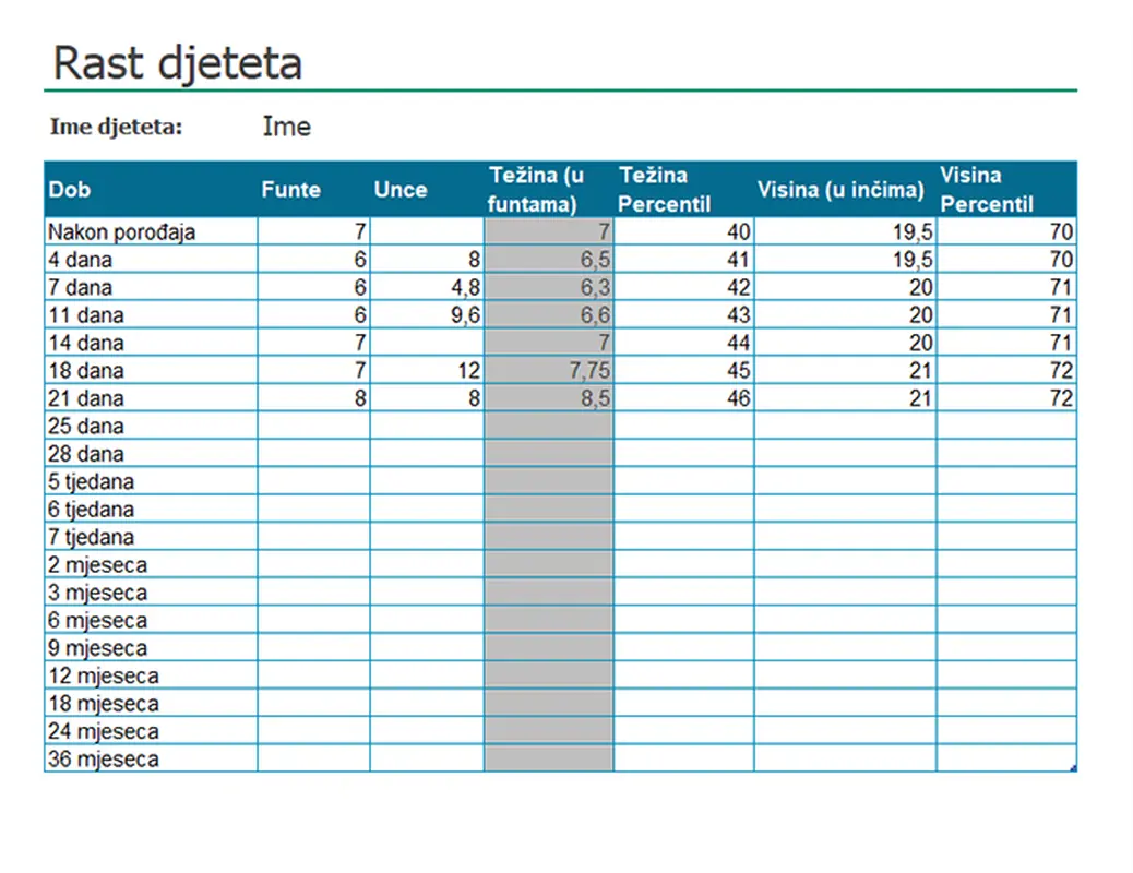 Grafikon rasta djeteta