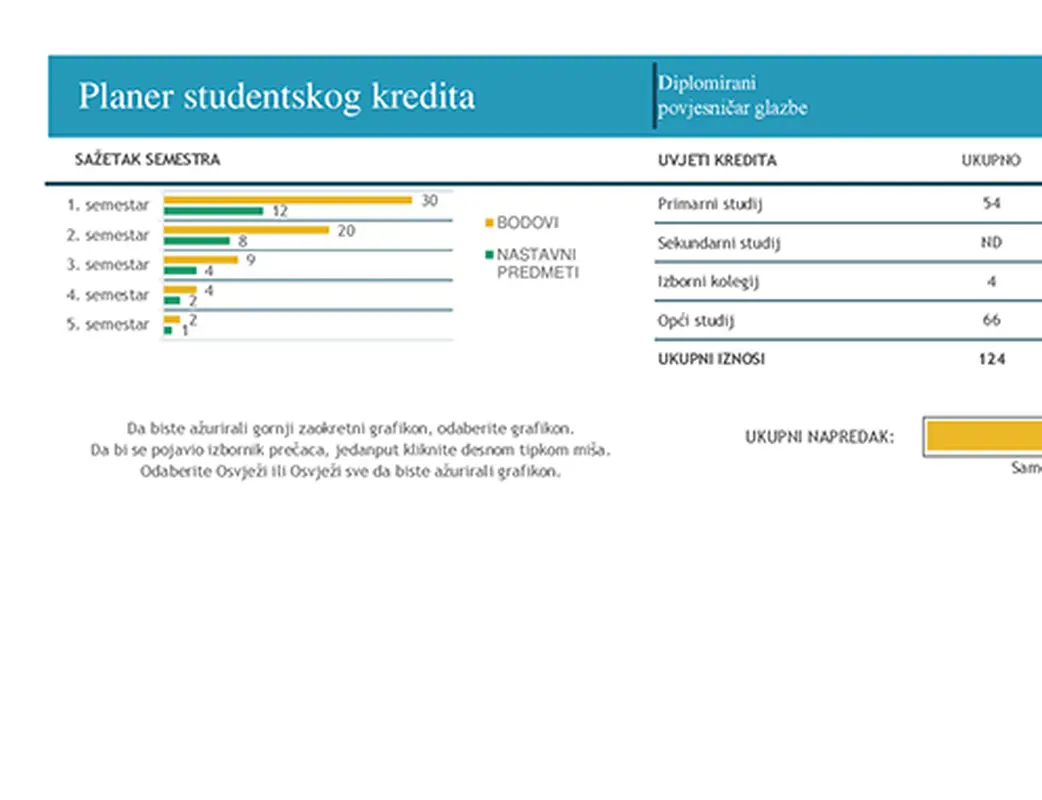 Planer kredita za koledž modern-simple