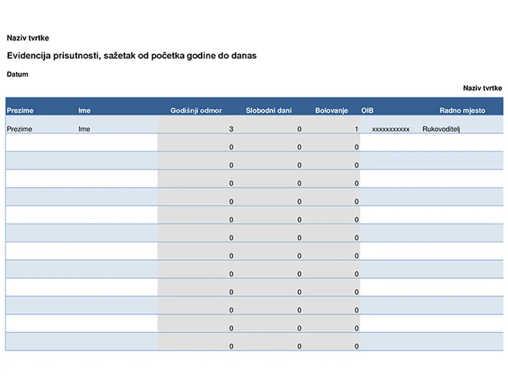 Evidencija prisutnosti zaposlenika