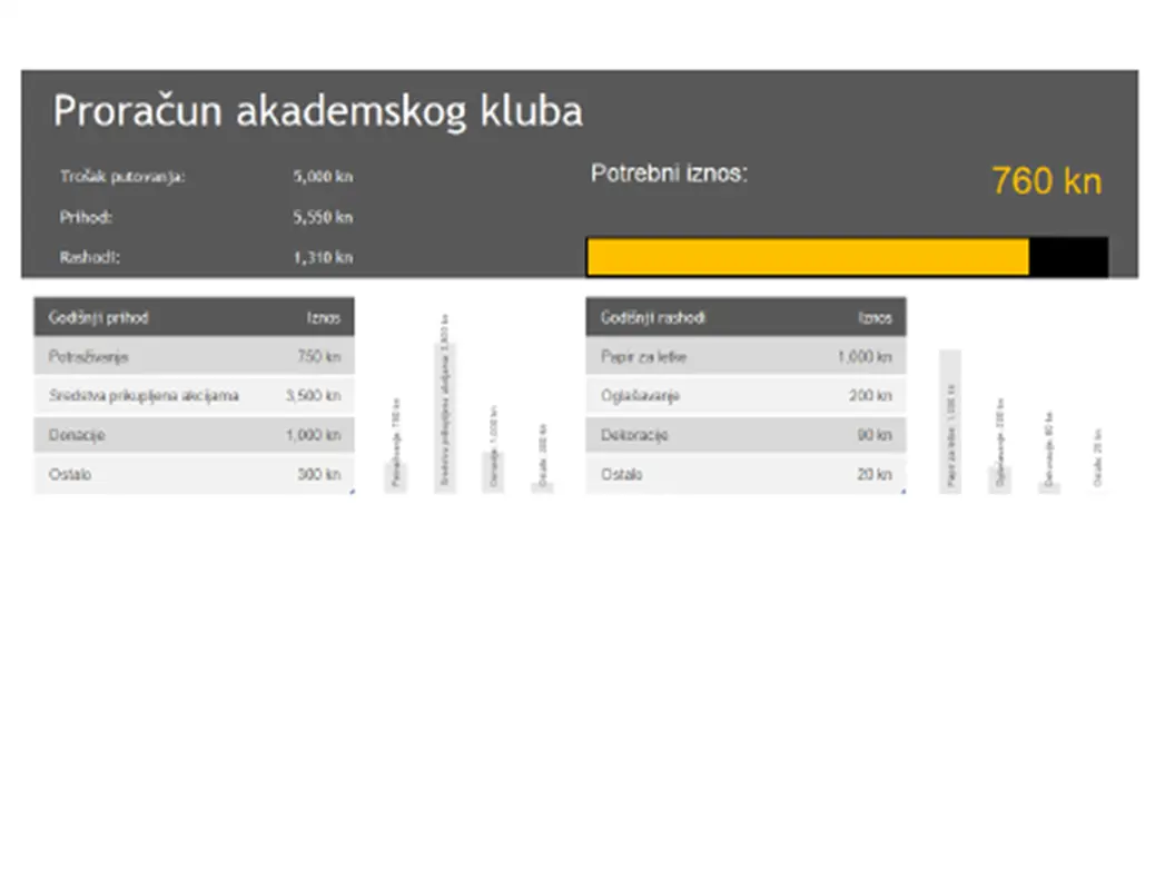 Proračun Akademskog kluba modern simple