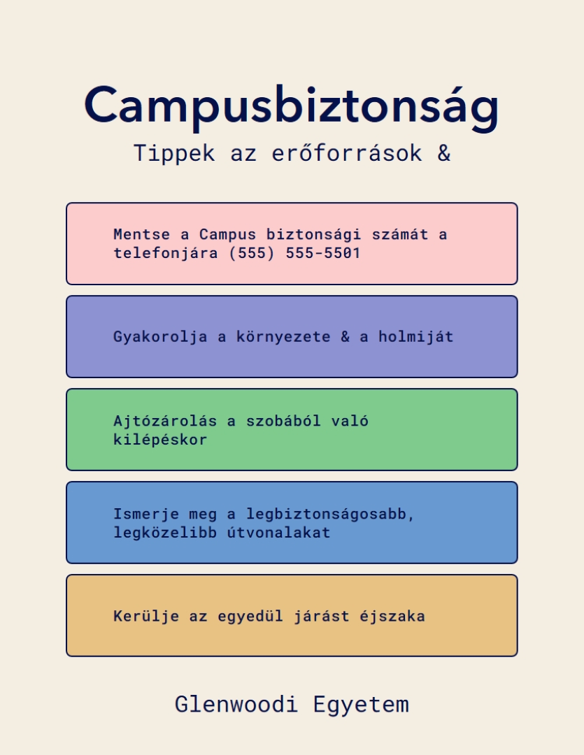 Tipográfiai biztonsági tippek szórólap yellow modern,simple,typographic,infographic