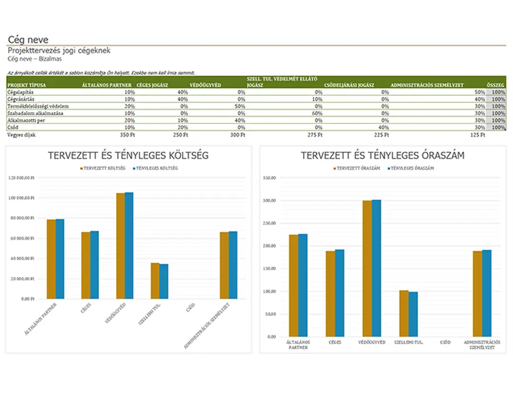 Projektterv jogi cégeknek
