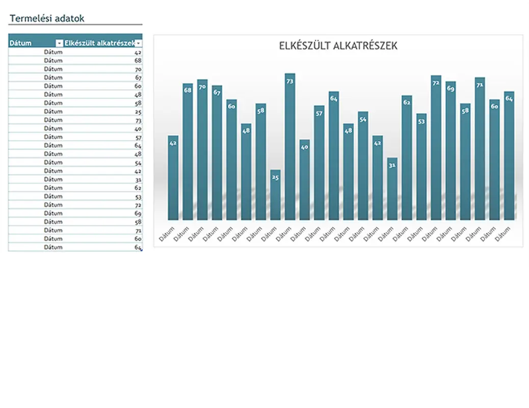 Termelési adatok diagramja