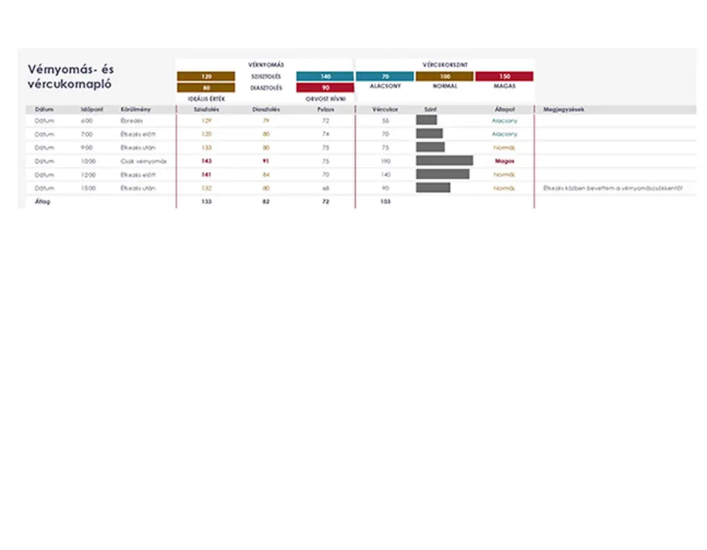 Vérnyomás- és vércukornapló modern simple