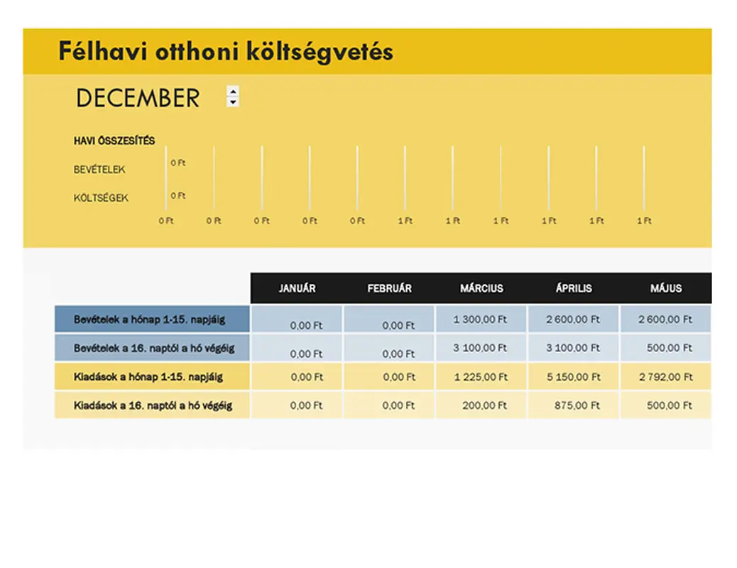 Félhavi otthoni költségvetés modern simple