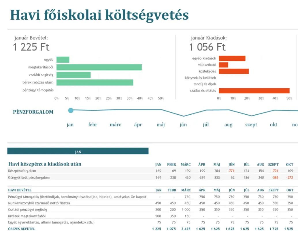 Havi főiskolai költségvetés blue modern-simple