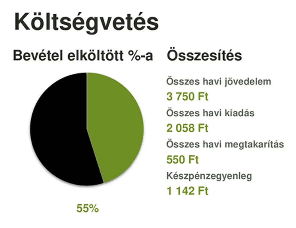 Személyes pénzügyek kezelése