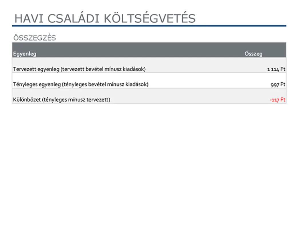 Havi családi költségvetés modern simple