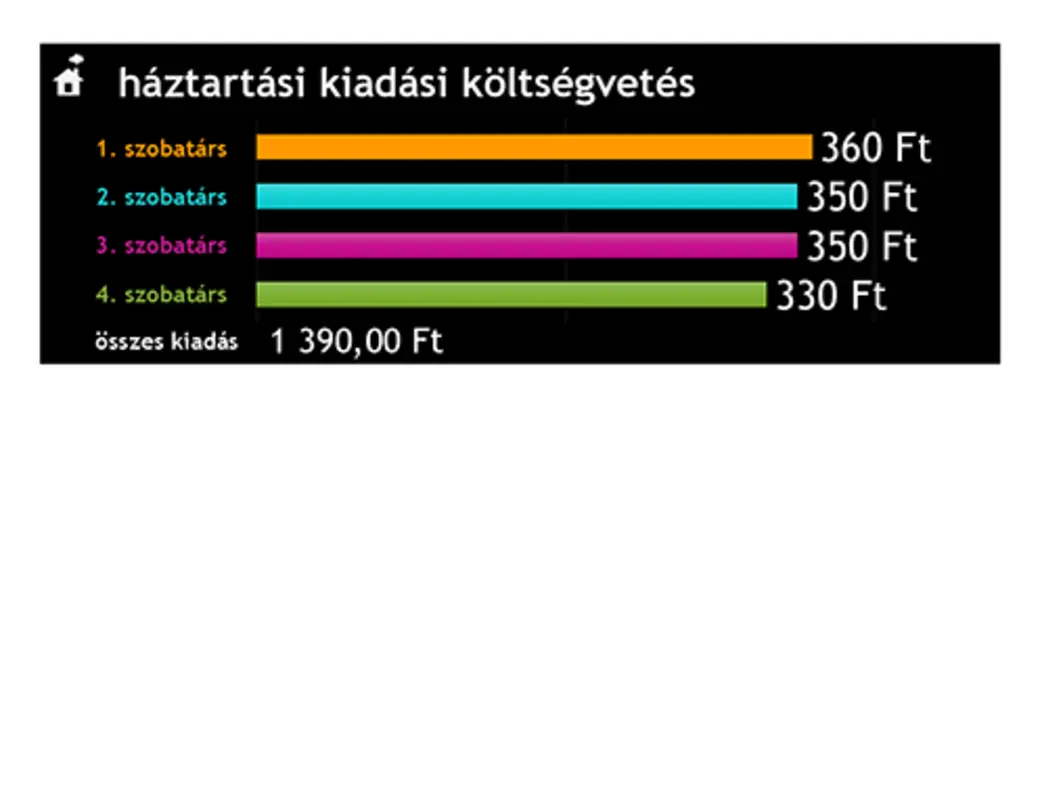 Háztartási kiadási költségvetés black modern simple