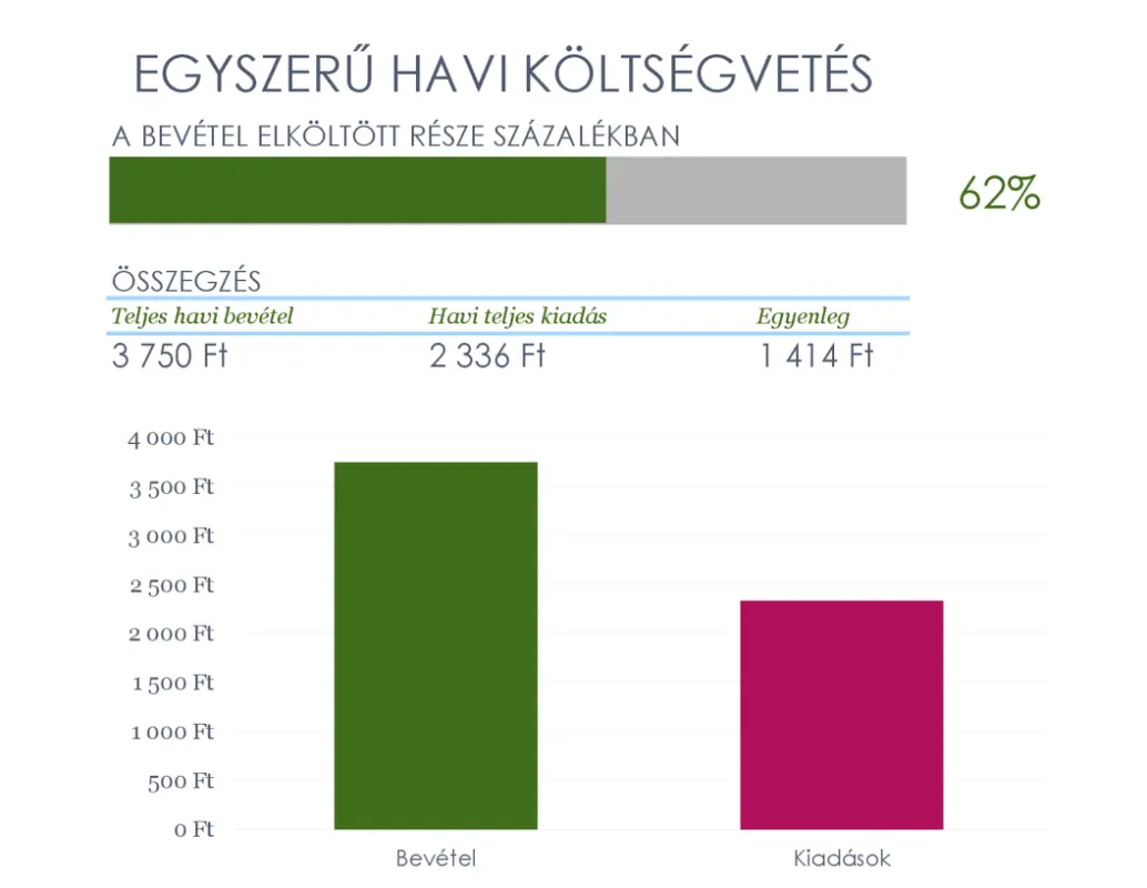 Egyszerű havi költségvetés modern simple