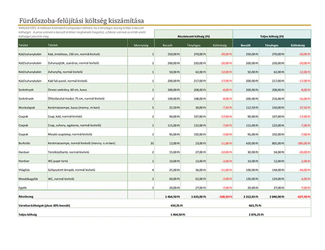 Fürdőszoba-felújítás költségének kiszámítása green modern simple