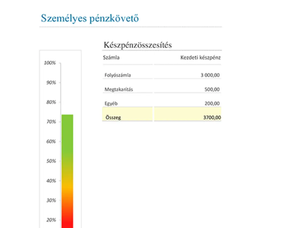 Személyes pénzkövető modern simple