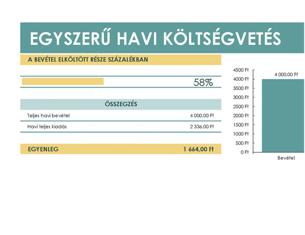 Egyszerű költségvetés modern simple