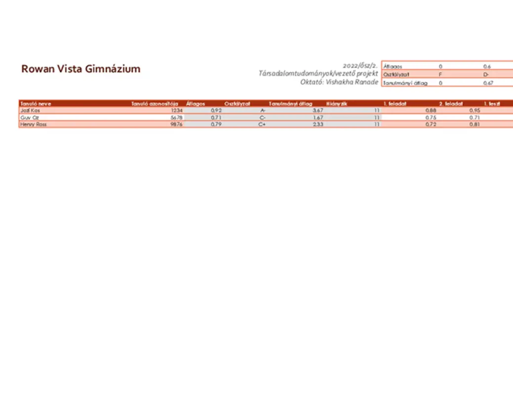 Osztálynapló tanároknak (átlagalapú) red modern simple