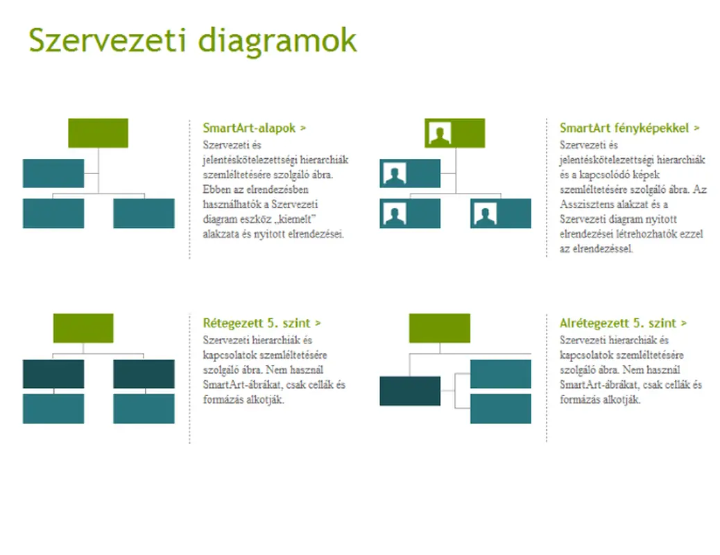 Szervezeti diagramok (vizuális)