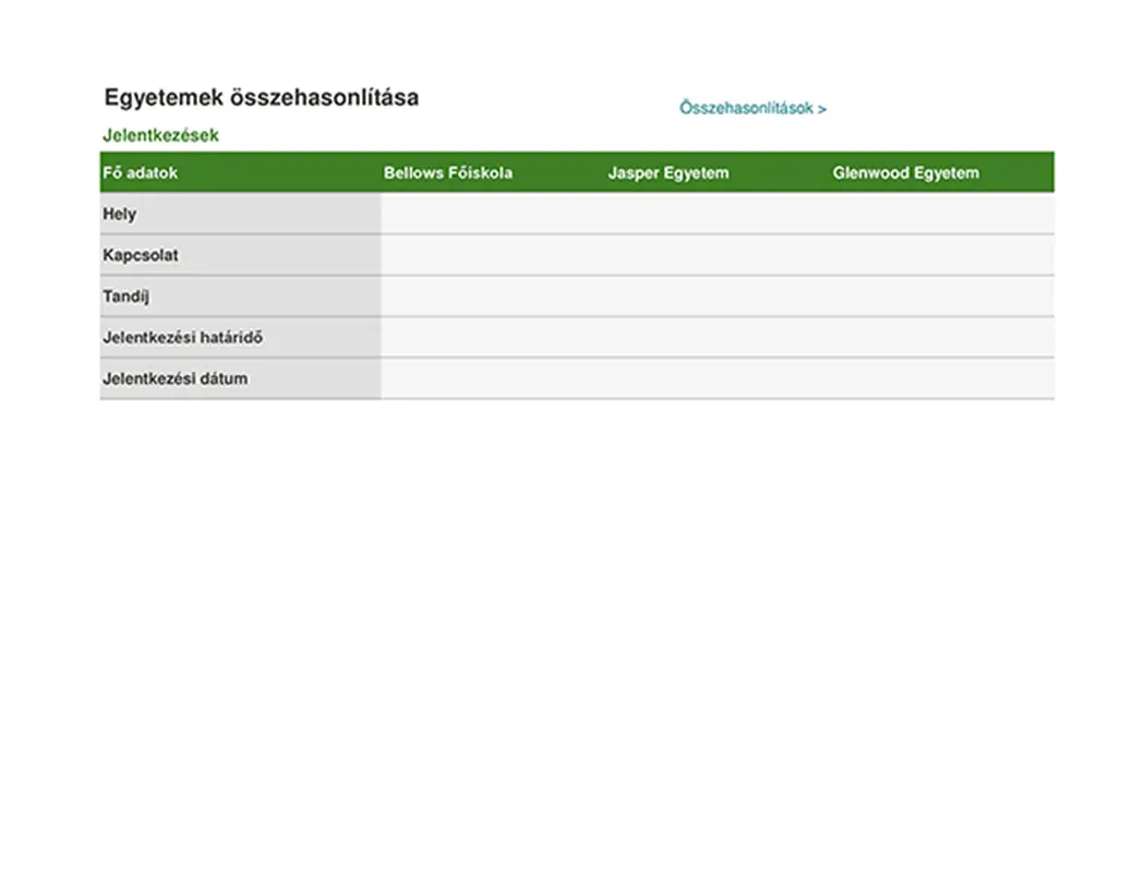 Egyetemek összehasonlítása modern-simple