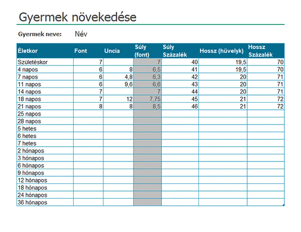 Gyermek növekedési diagramja