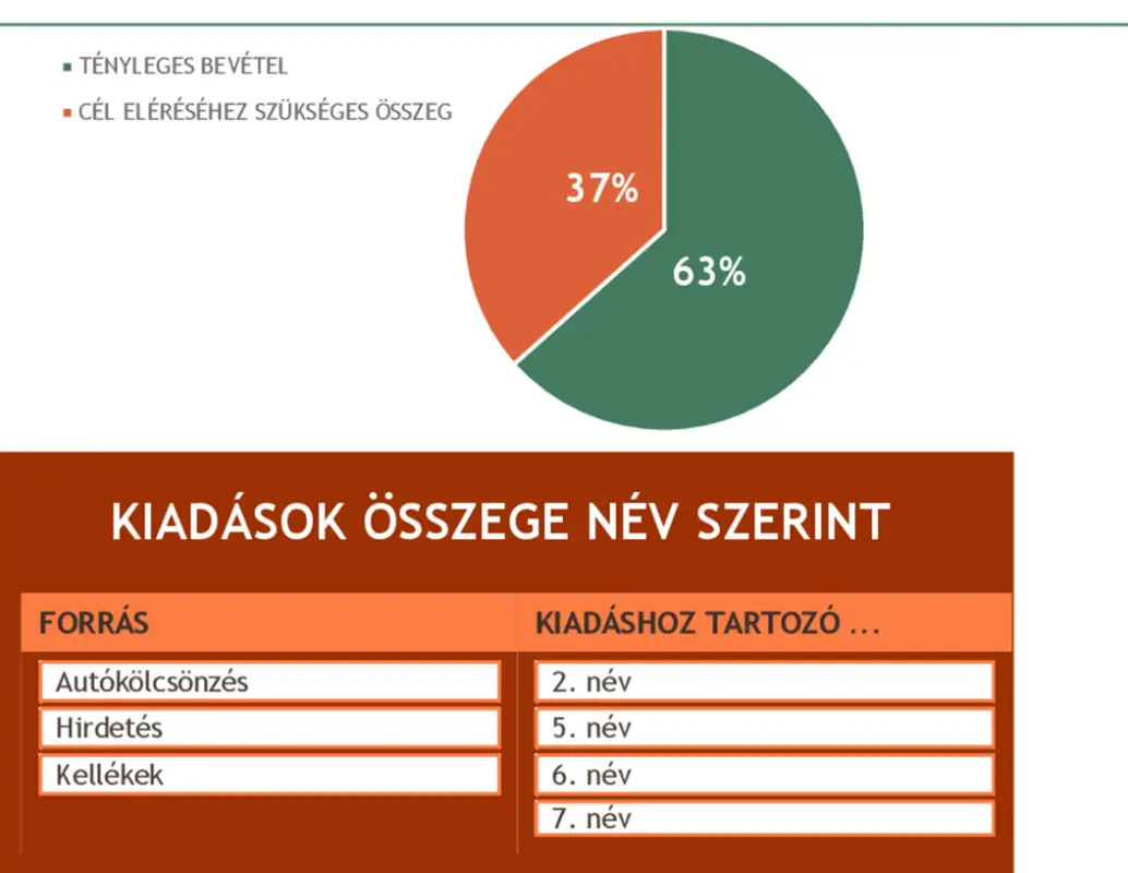 Költségvetés jótékonysági eseményhez green modern simple