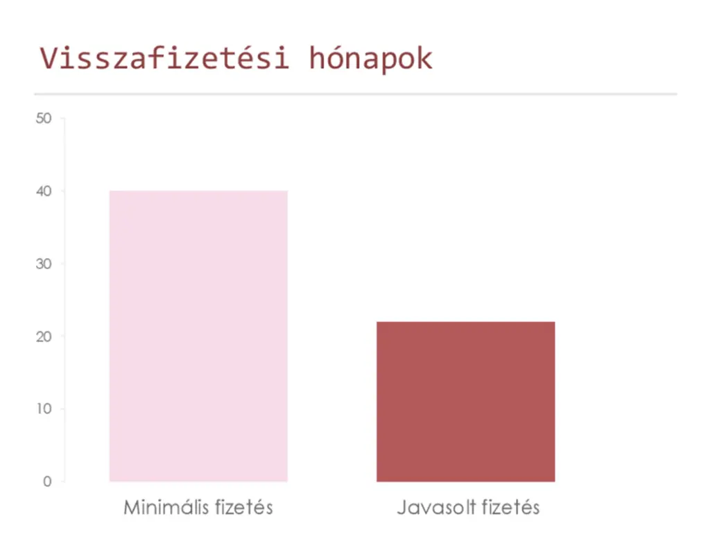 Hitelkártya-tartozás visszafizetési kalkulátora pink modern simple