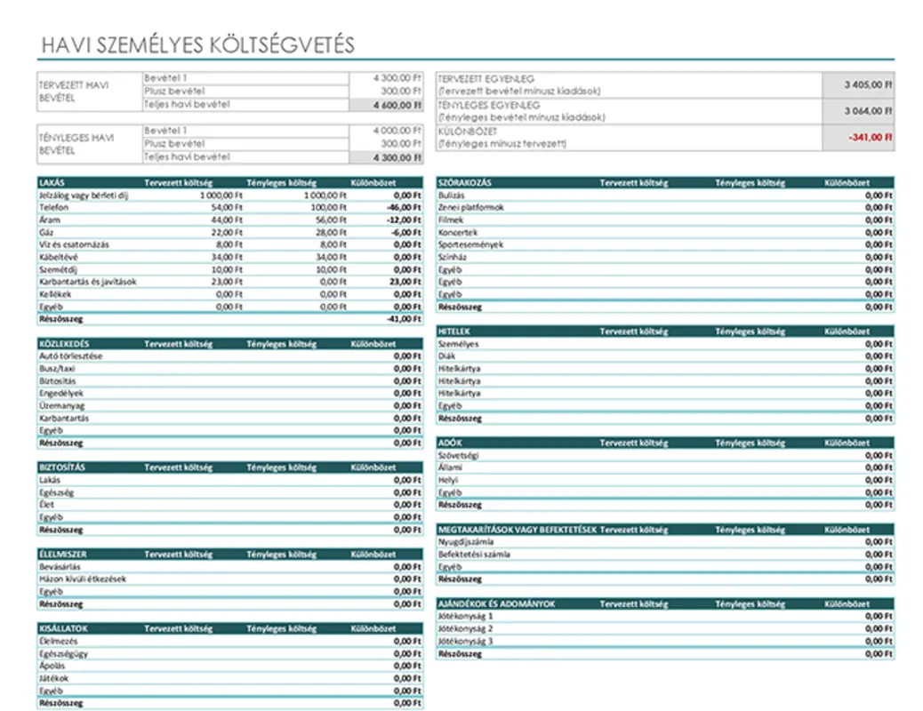 Személyes havi költségvetés modern simple