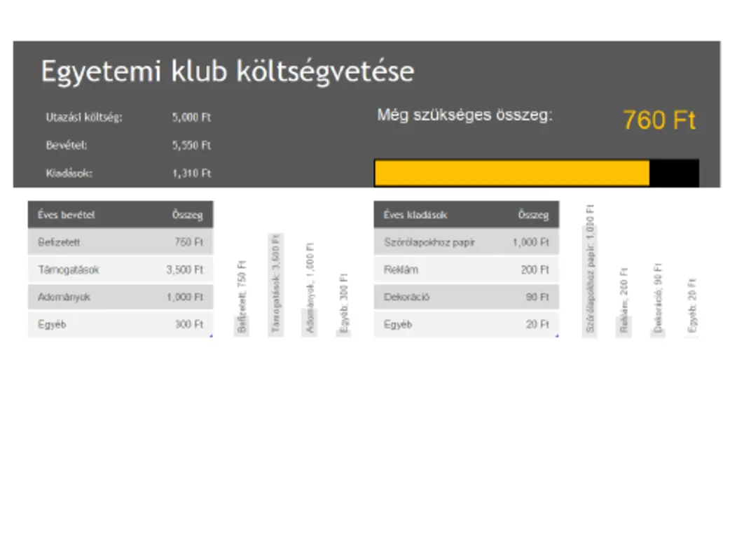 Egyetemi klub költségvetése grey modern simple