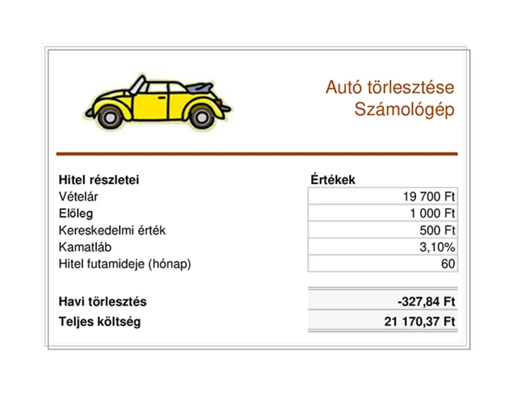 Járműhitel-törlesztés kalkulátora orange vintage retro