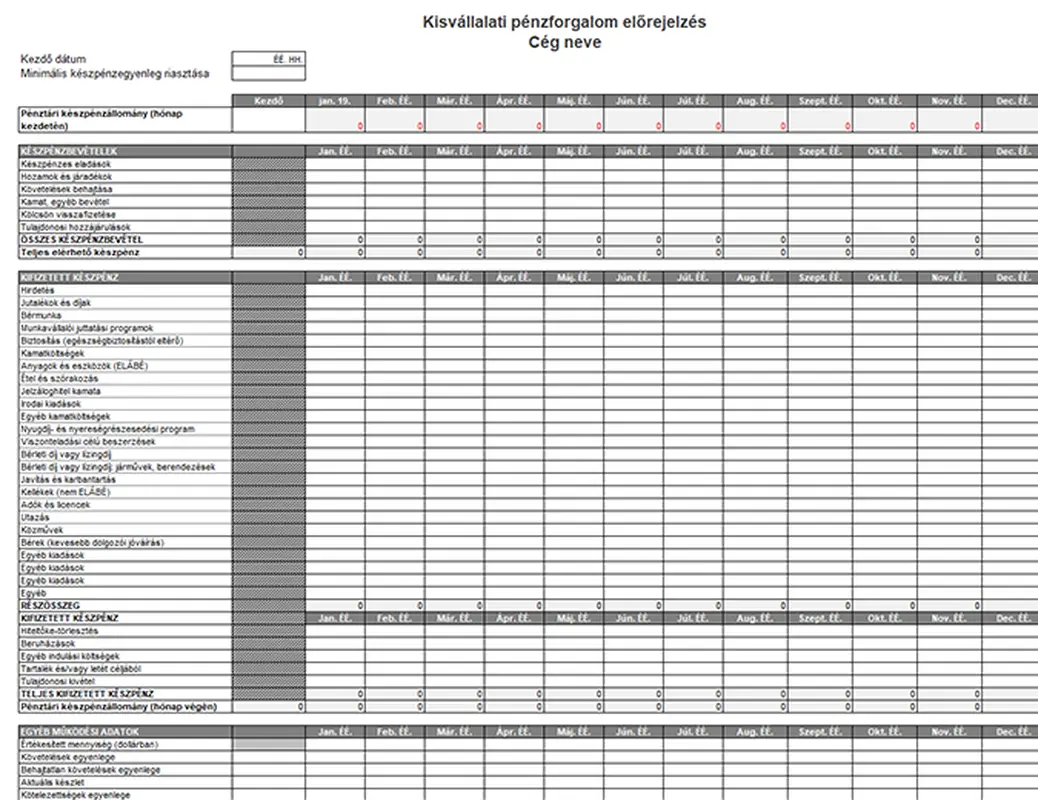 Kisvállalati pénzforgalom-előrejelzés