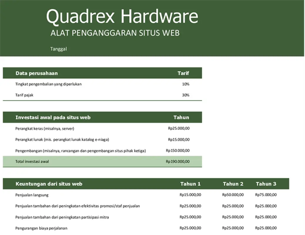 Anggaran situs web modern simple
