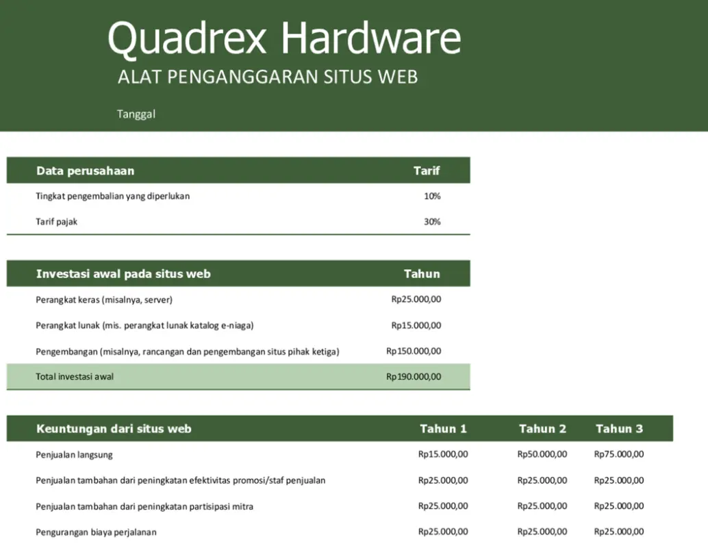 Anggaran situs web green modern simple