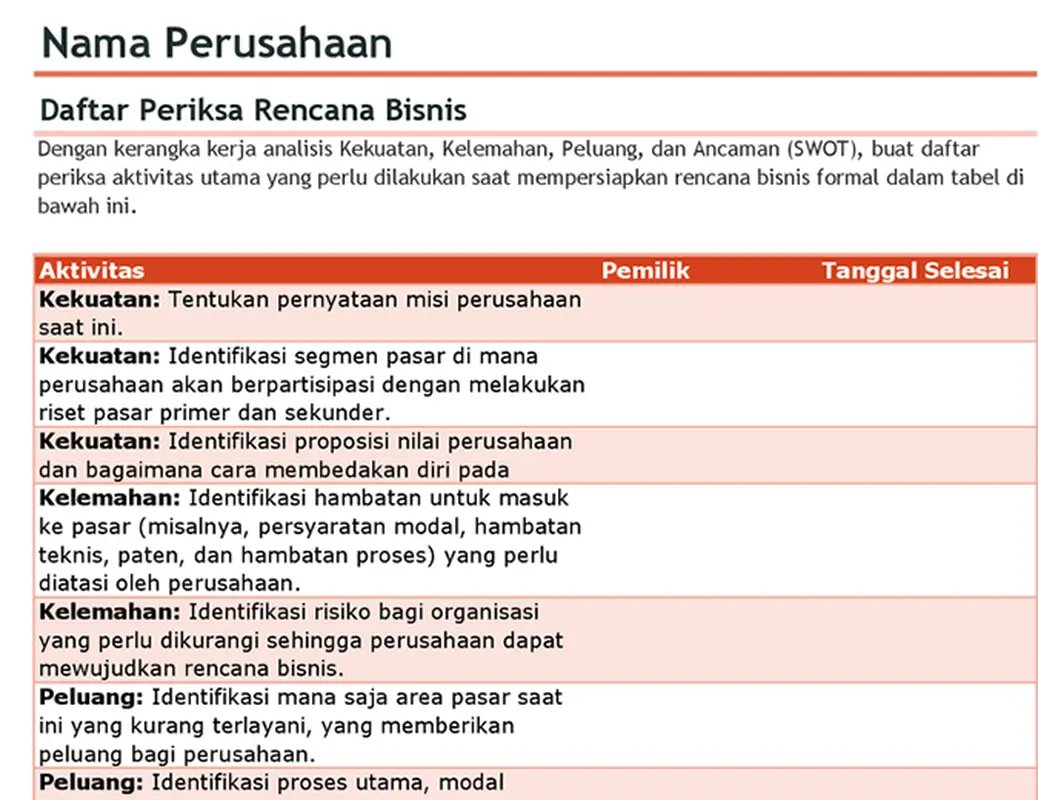 Daftar periksa rencana bisnis dengan analisis SWOT