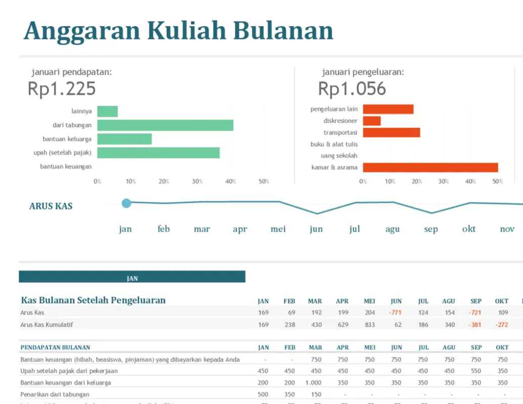 Anggaran kuliah bulanan blue modern-simple