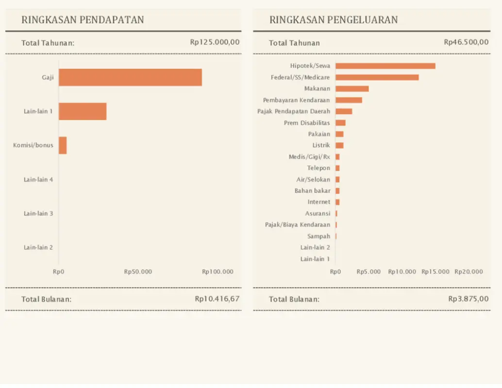 Laporan arus kas pribadi sederhana modern simple