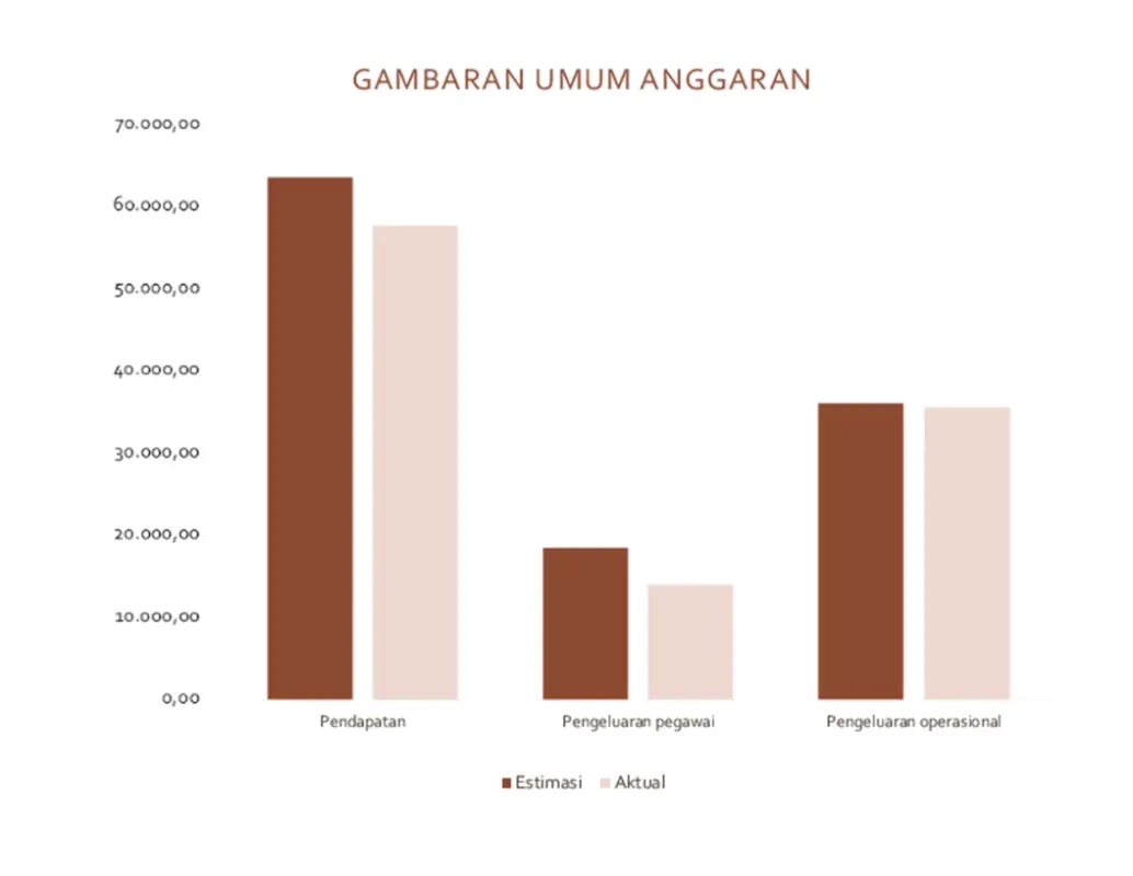 Anggaran bisnis blue modern simple