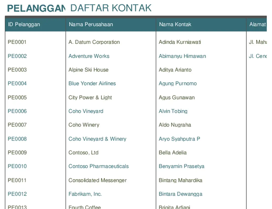 Daftar kontak